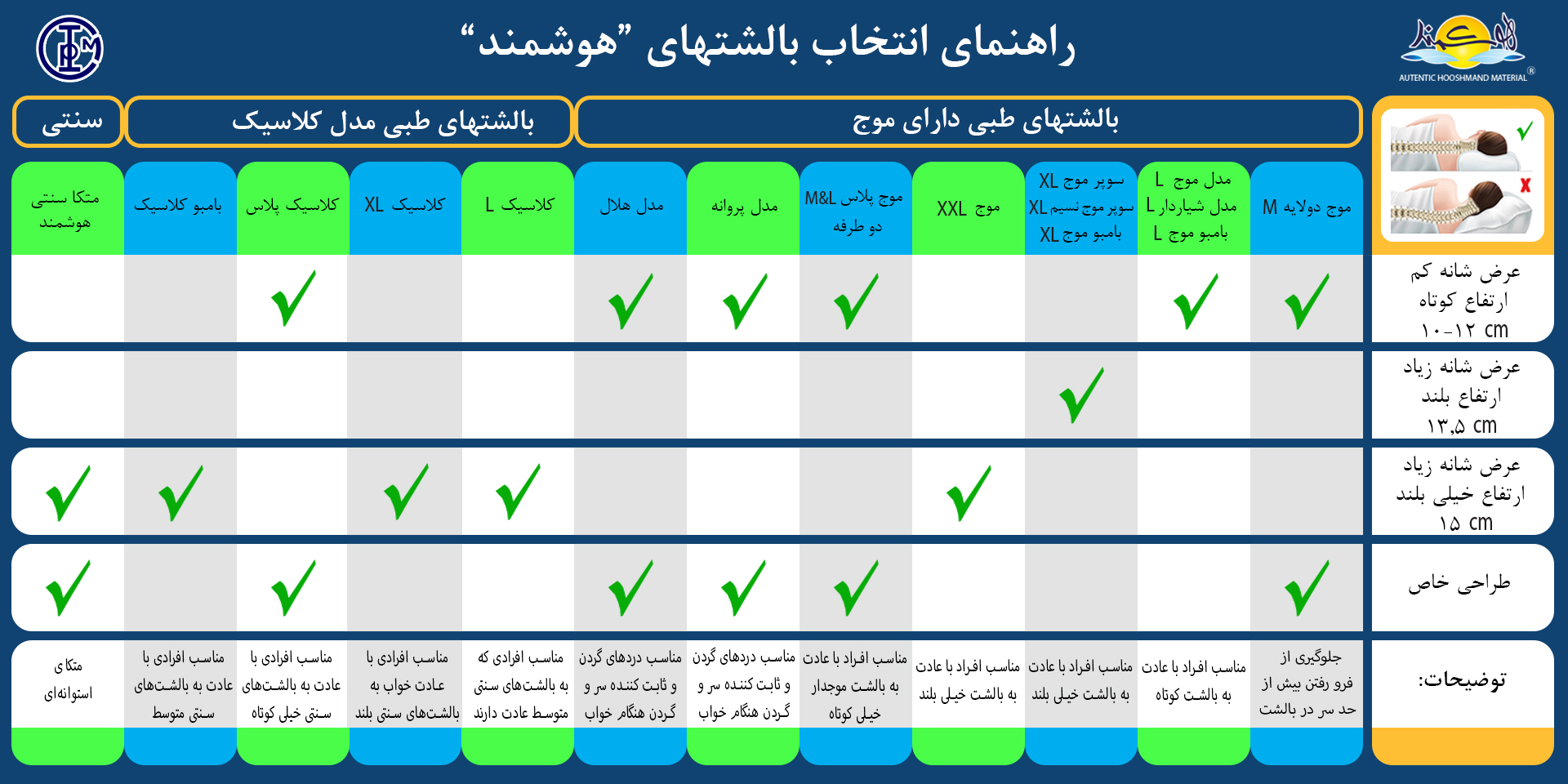 راهنمای خرید 1 %D8%B1%D8%A7%D9%87%D9%86%D9%85%D8%A7%DB%8C01 web